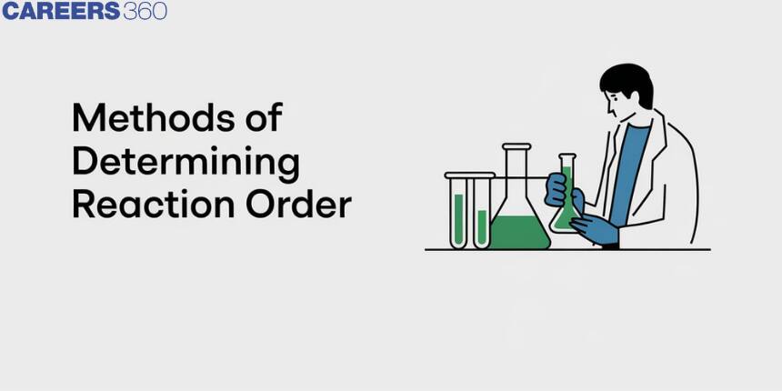 Methods of Determining Reaction Order